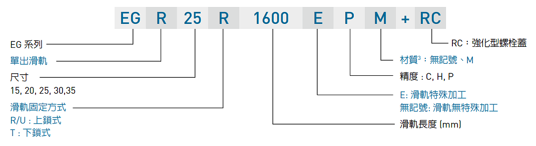 HIWIN gw_EG_specNomen_TW Nomenclature3